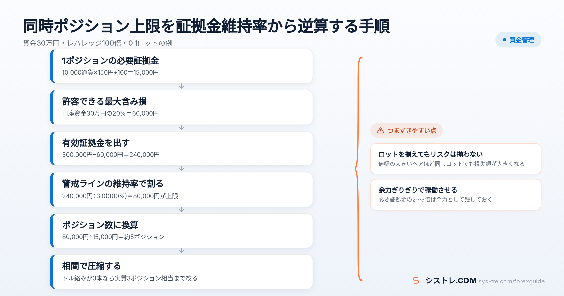EA 複数通貨の解説図(inline_2)