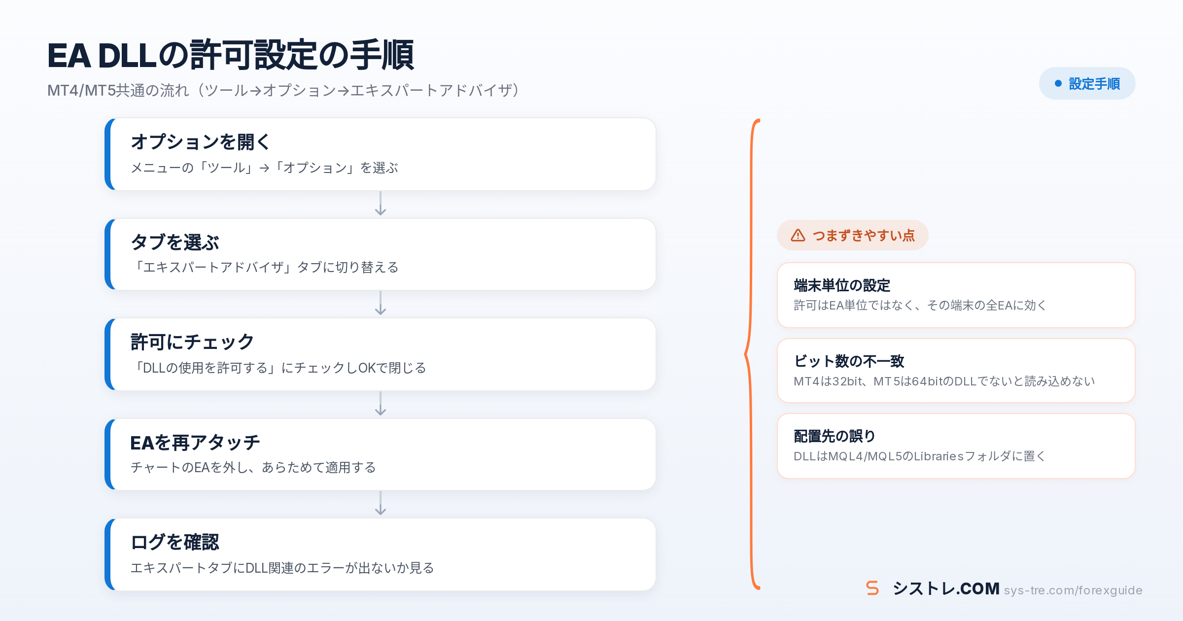 EA DLLの解説図(inline_0)