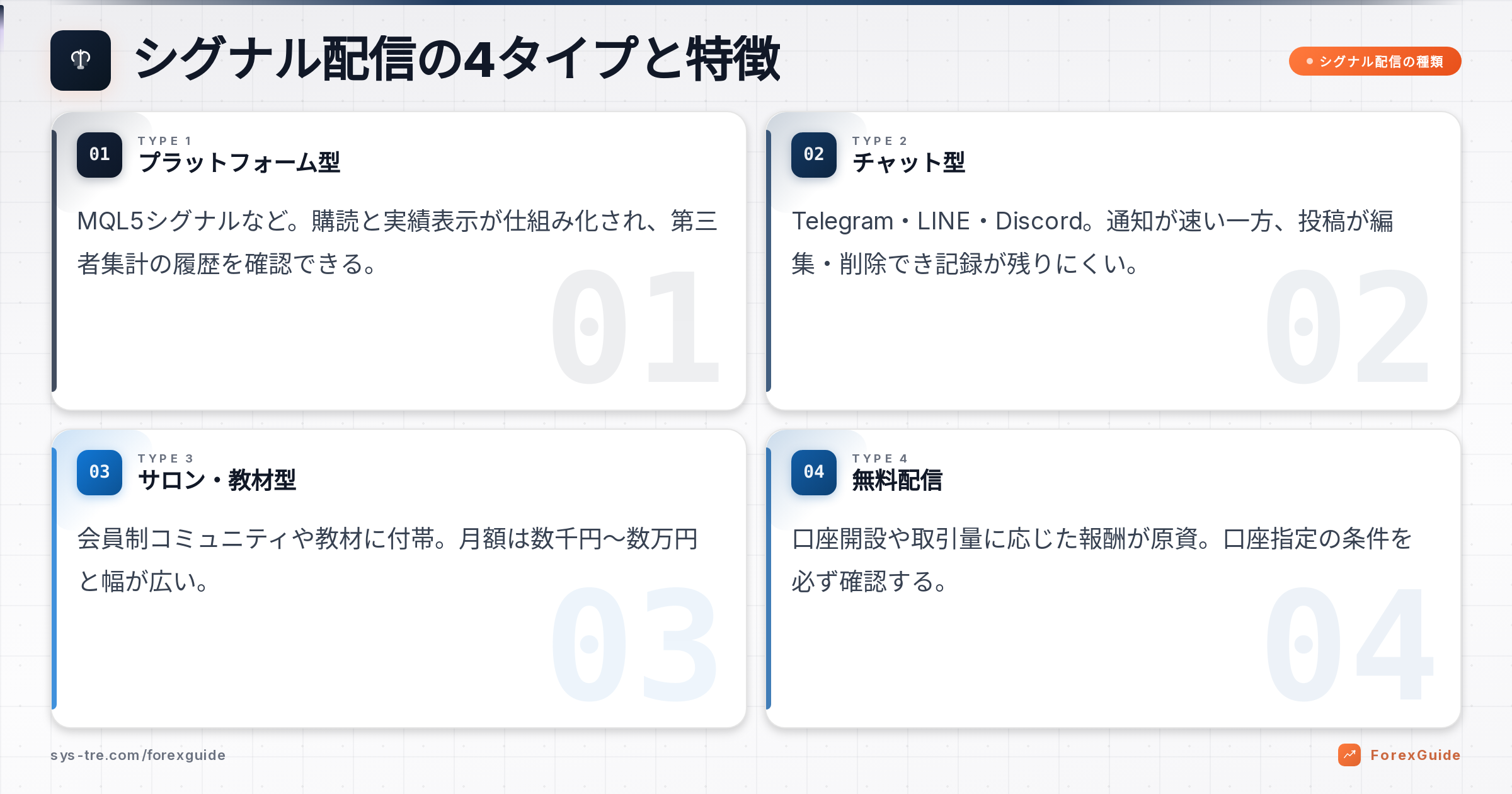 シグナル配信の解説図（inline_1）
