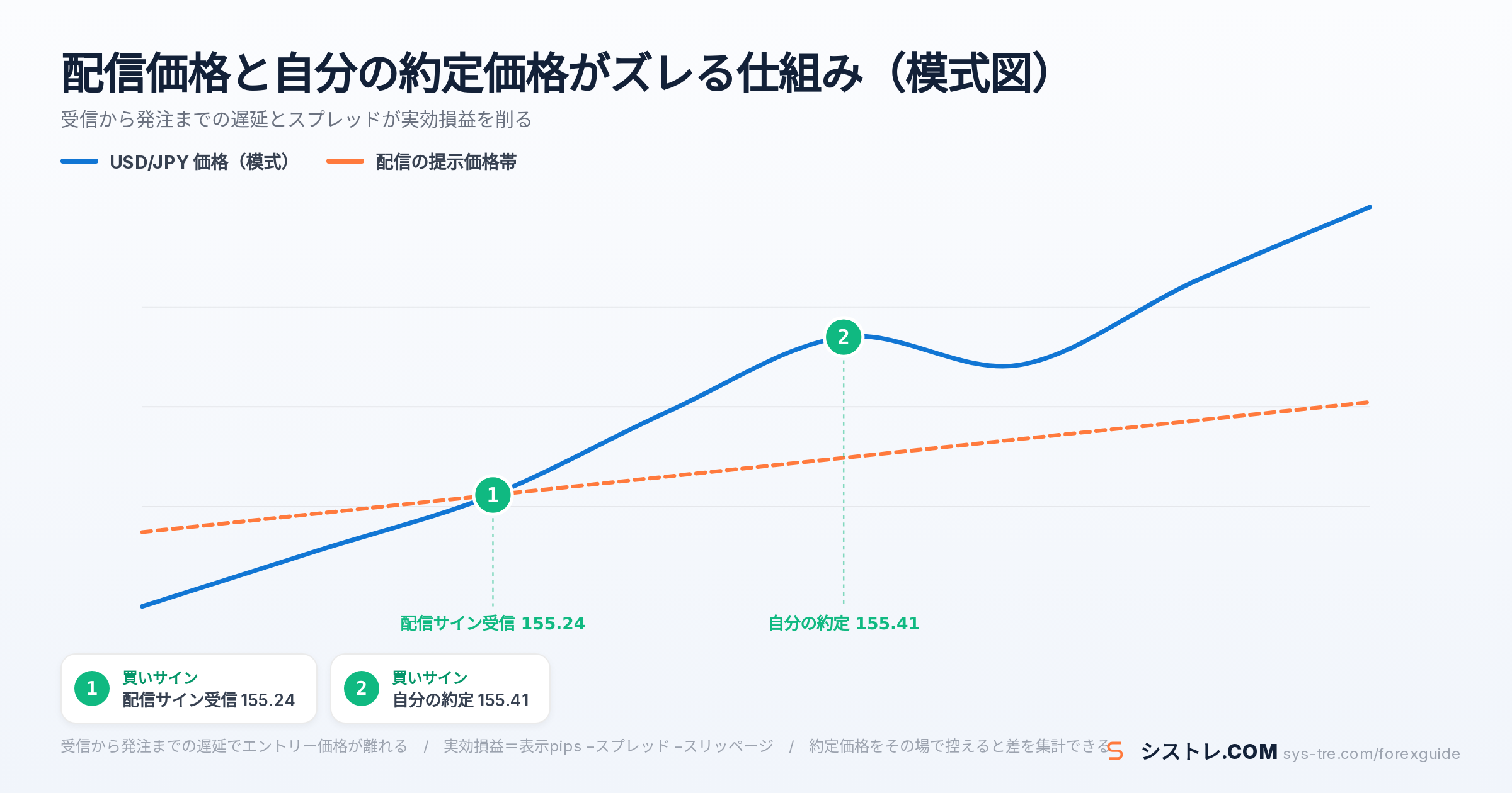 シグナル配信の解説図（inline_2）