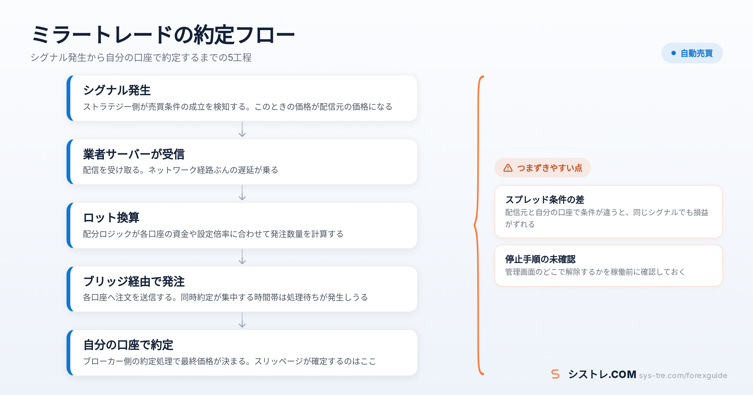 ミラートレードの解説図（inline_0）