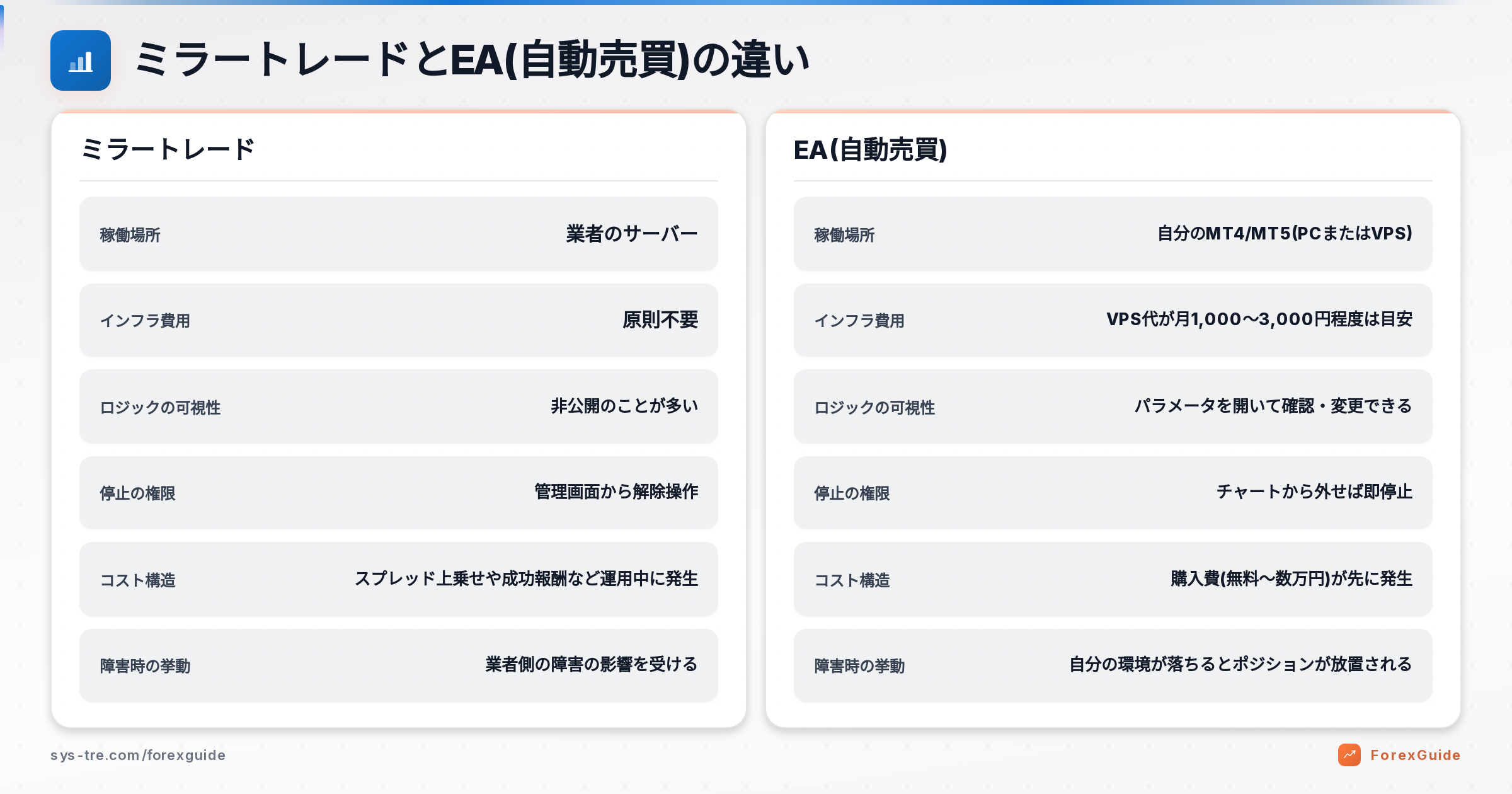 ミラートレードの解説図（inline_1）