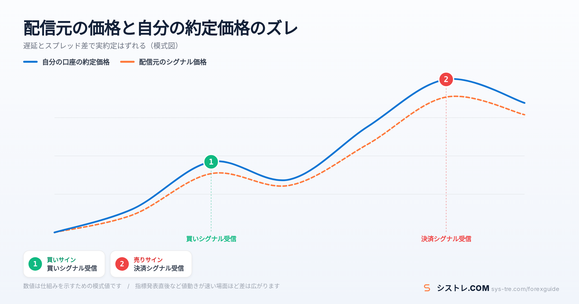 ミラートレードの解説図（inline_2）