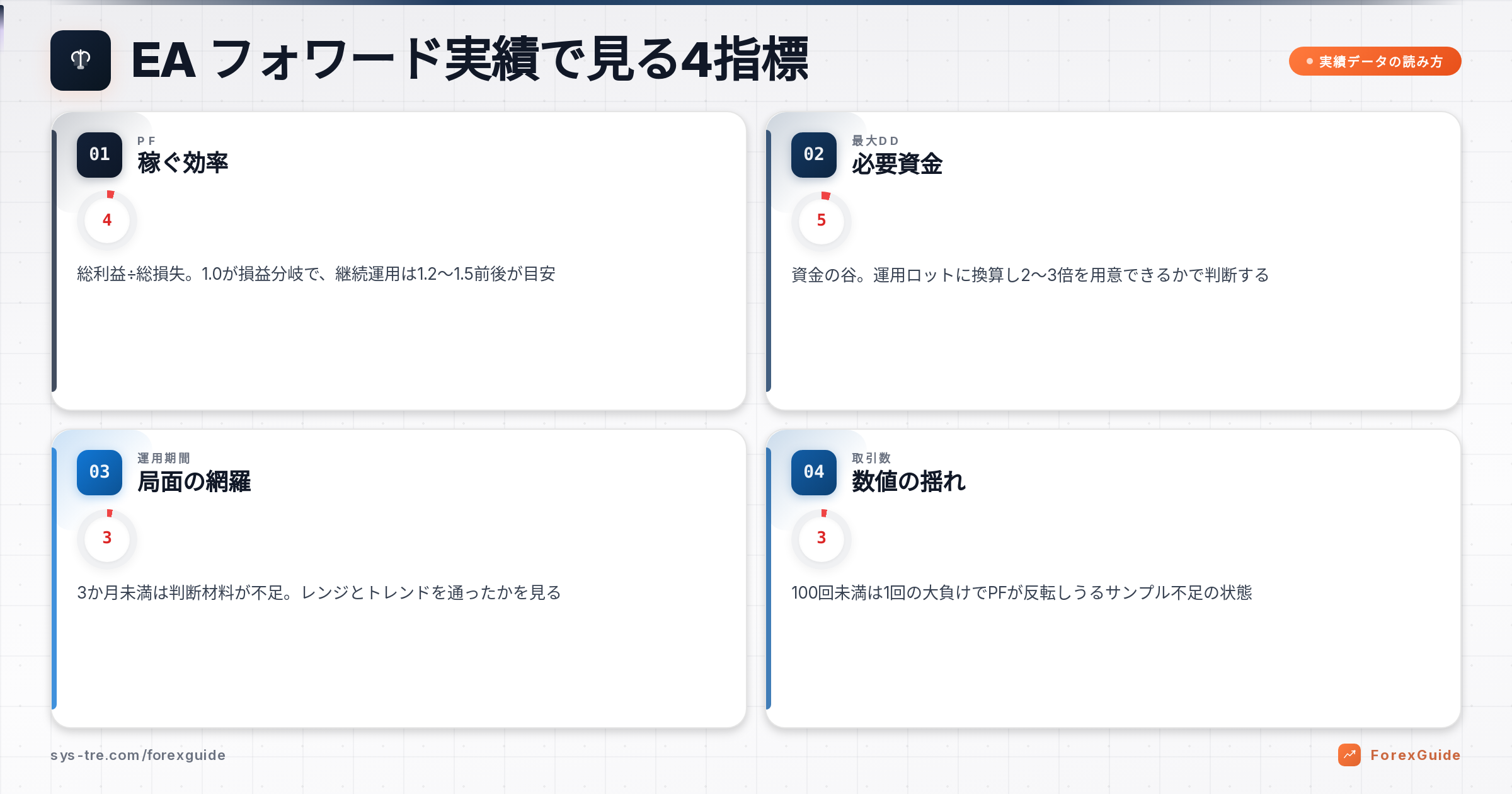 EA フォワード実績の解説図（inline_0）
