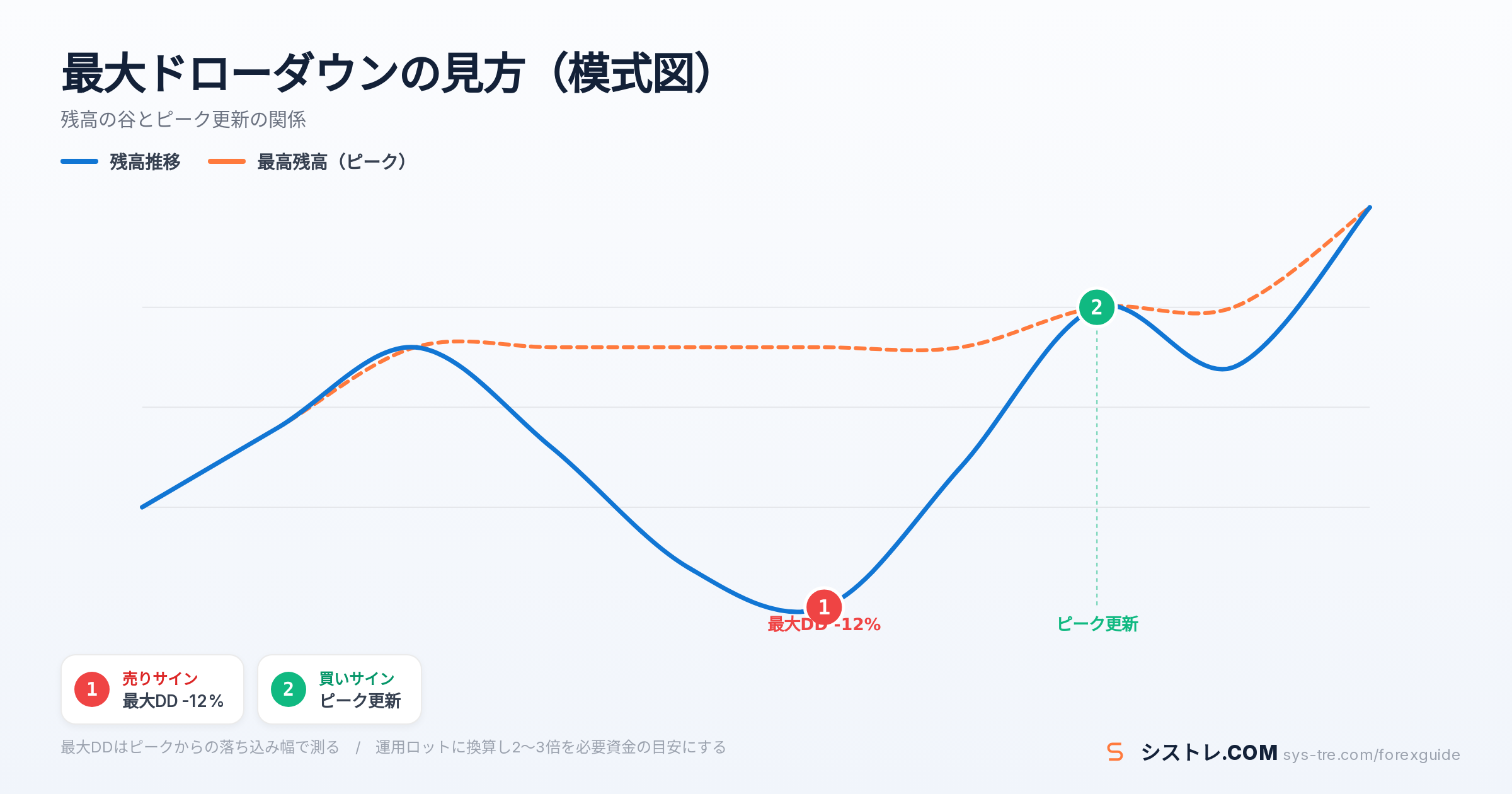 EA フォワード実績の解説図（inline_1）