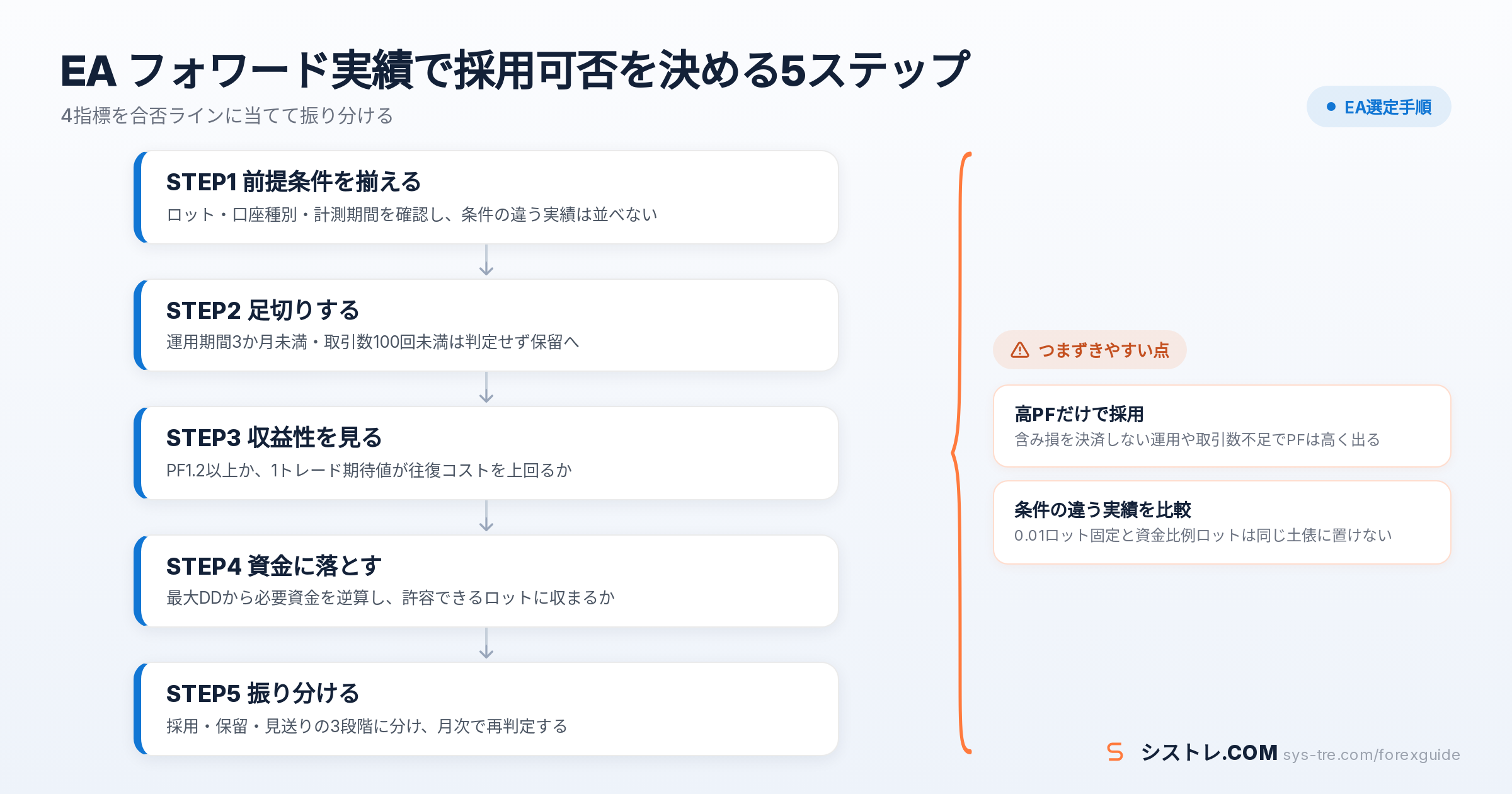 EA フォワード実績の解説図（inline_2）