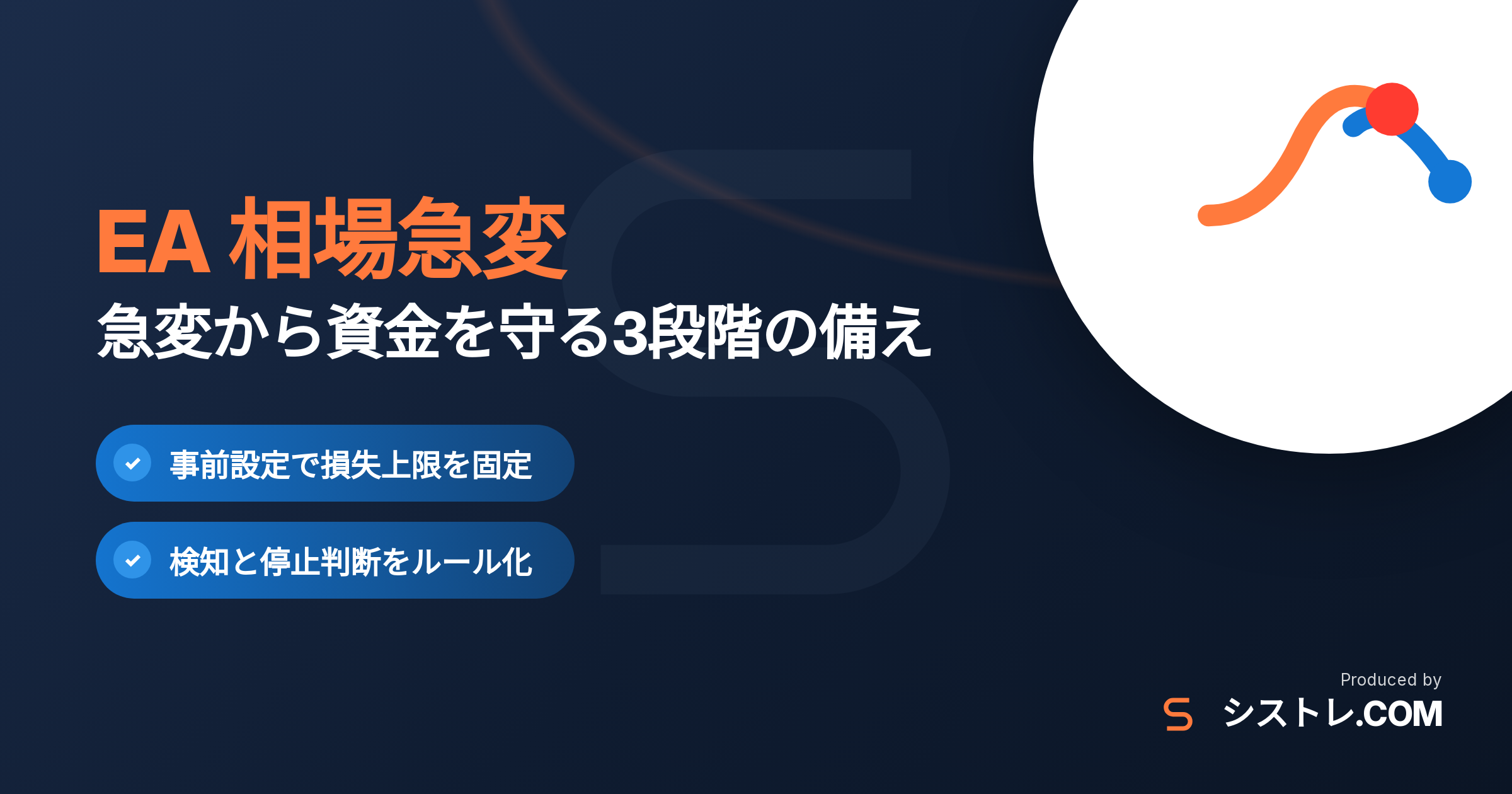 EA 相場急変対策のアイキャッチ(事前設定・検知・事後対応の3段階)