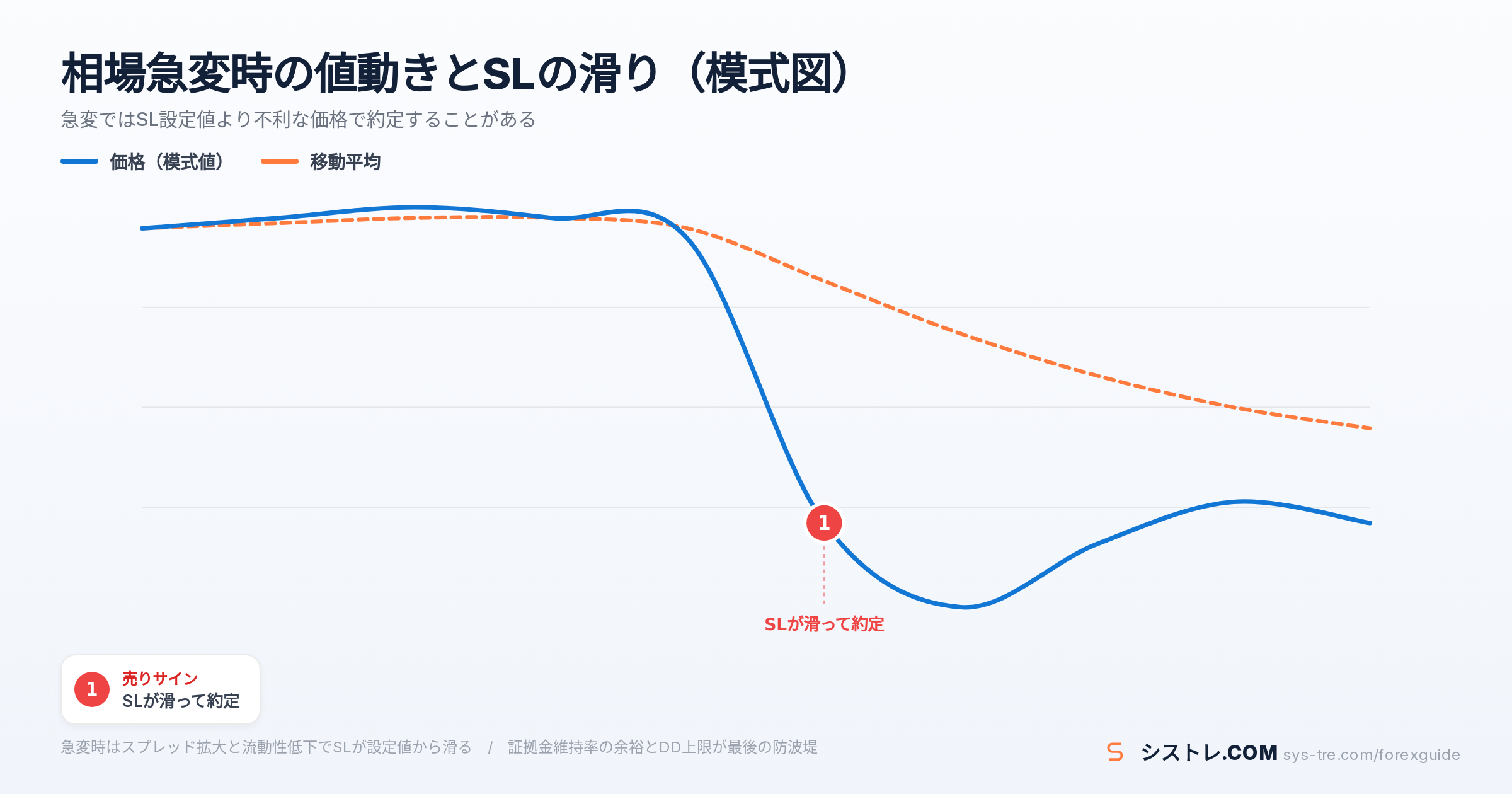 EA 相場急変の解説図(inline_1)