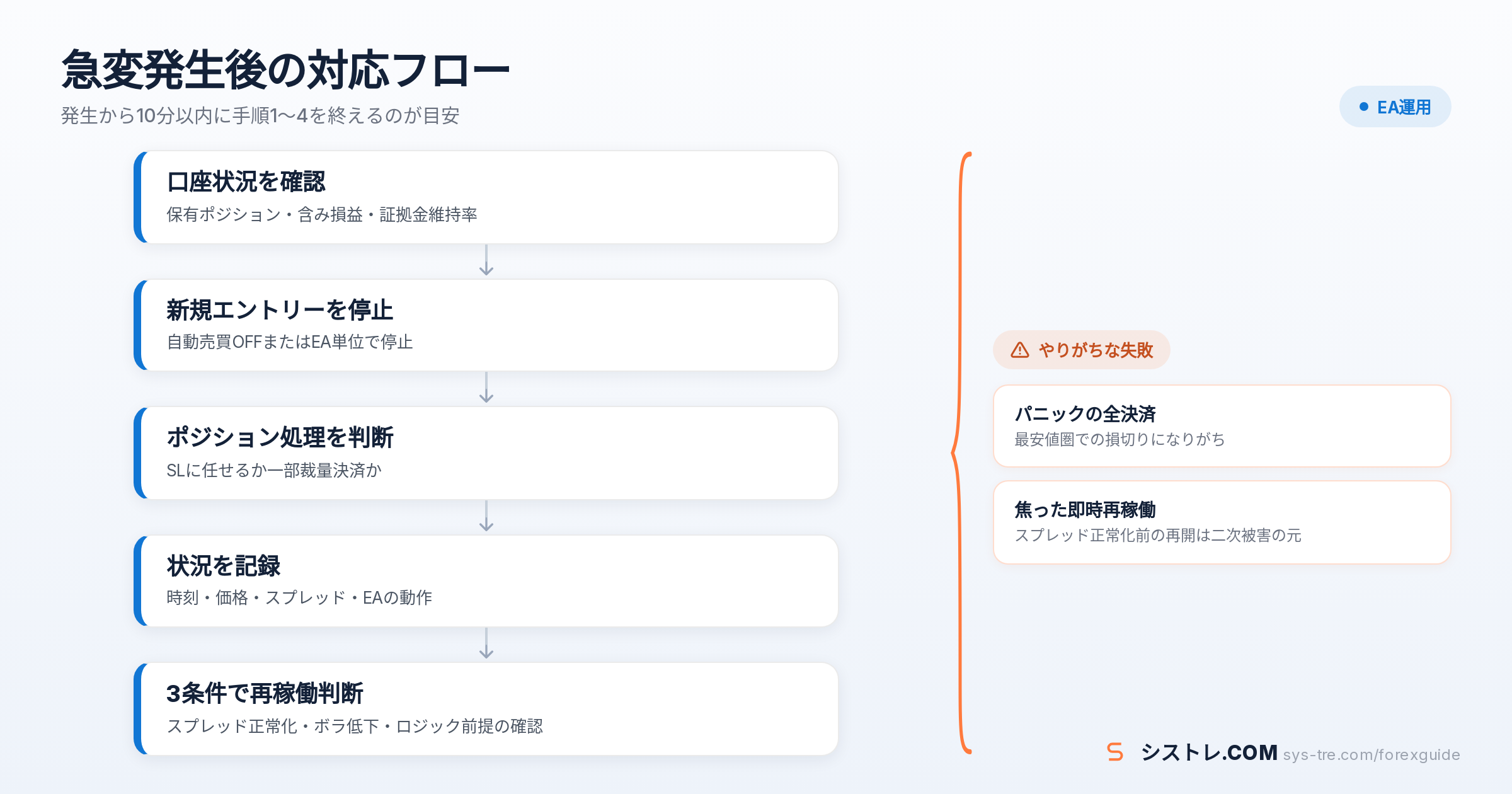 EA 相場急変の解説図(inline_2)