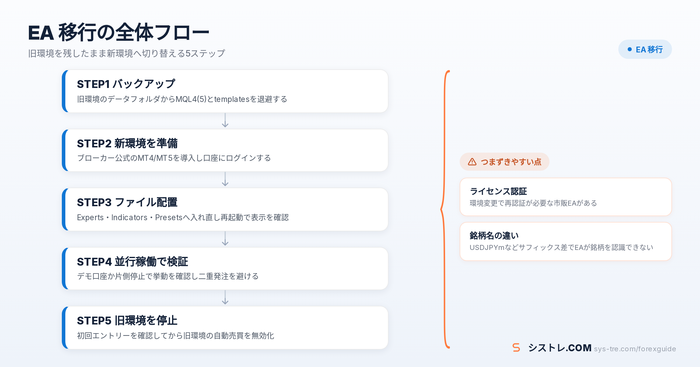 EA 移行の解説図(inline_0)