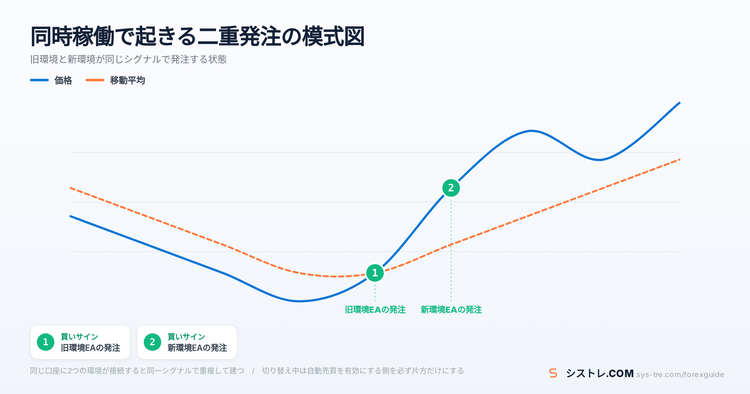EA 移行の解説図(inline_1)