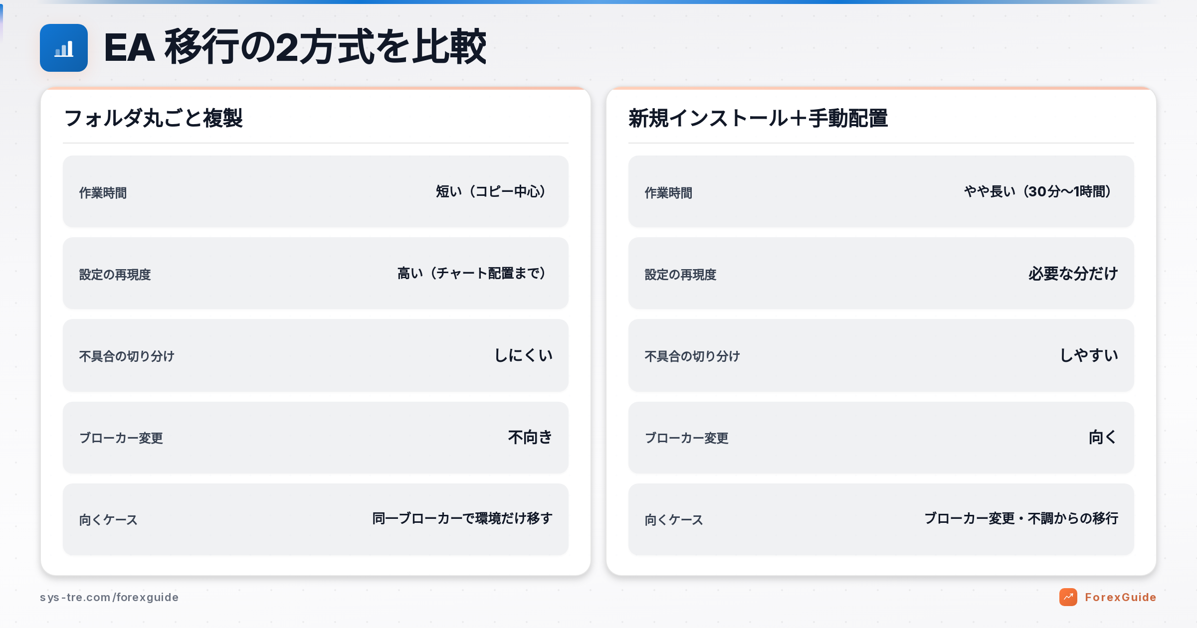 EA 移行の解説図(inline_2)
