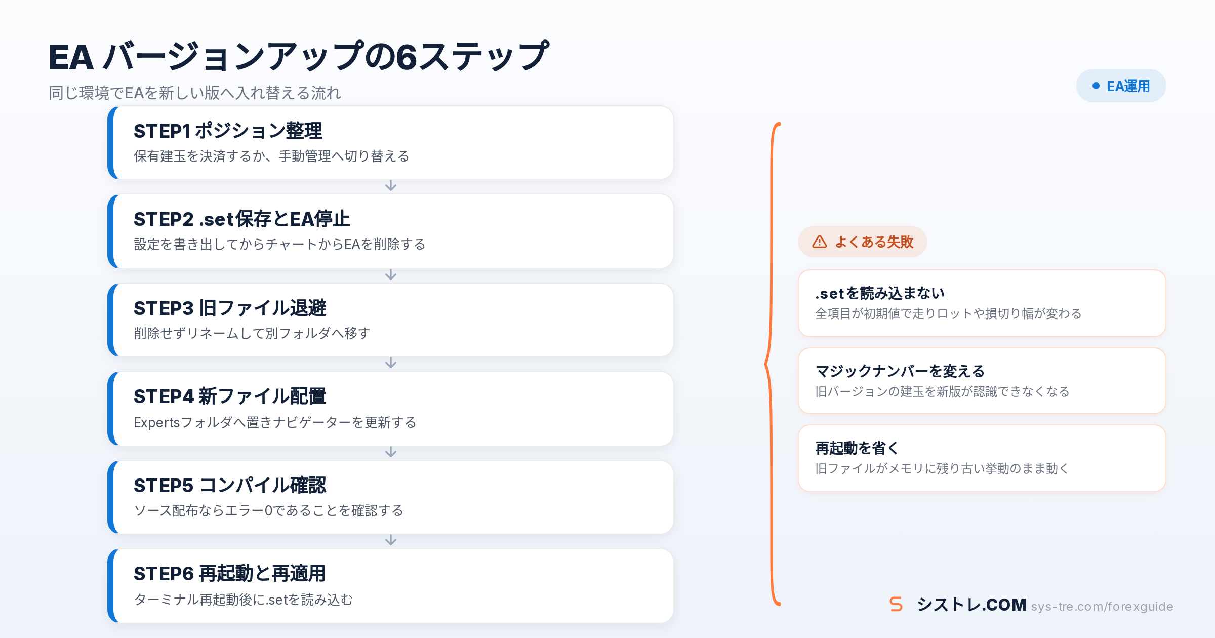 EA バージョンアップの解説図(inline_0)