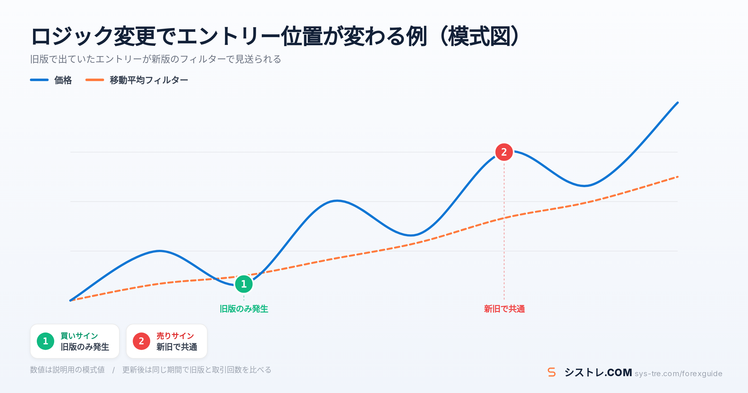 EA バージョンアップの解説図(inline_2)