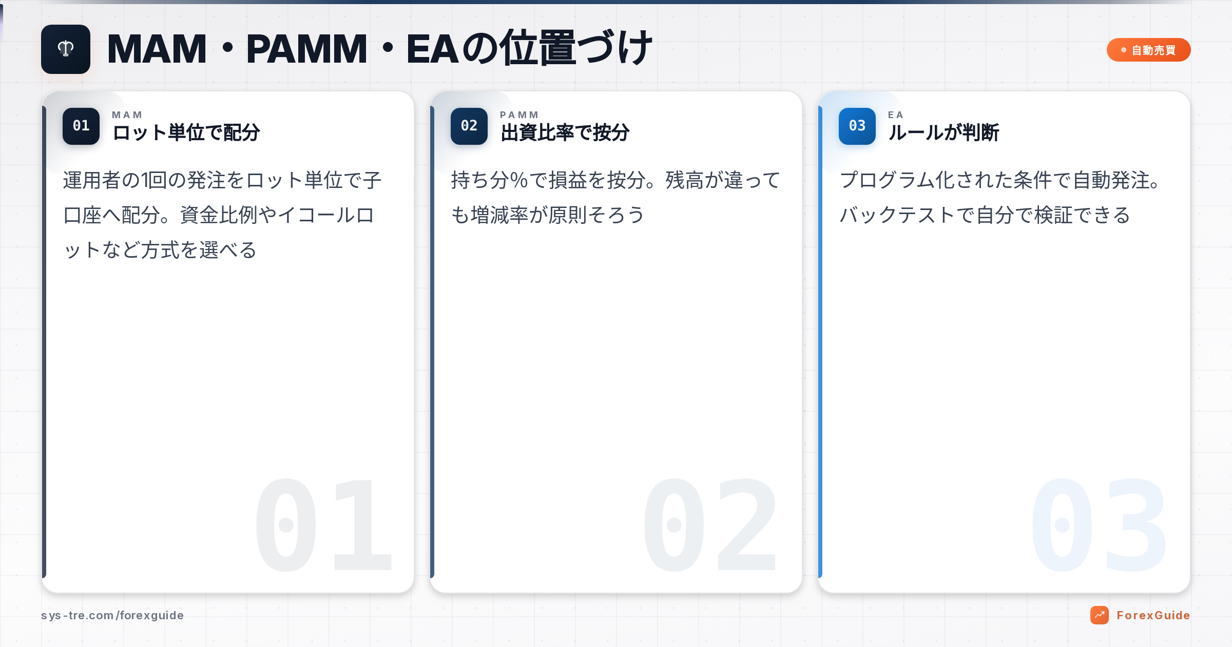MAM PAMMの解説図（inline_0）