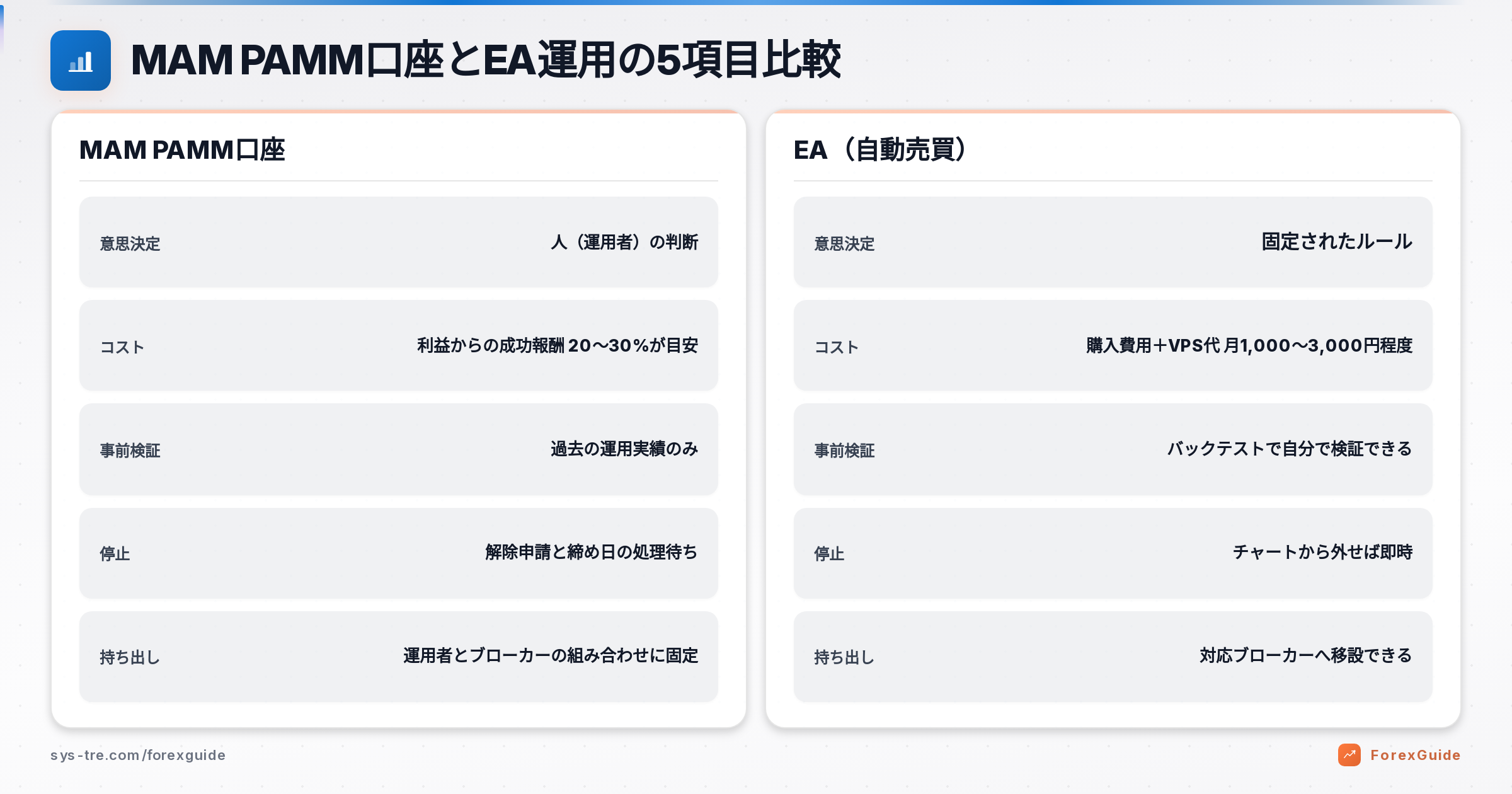 MAM PAMMの解説図（inline_1）