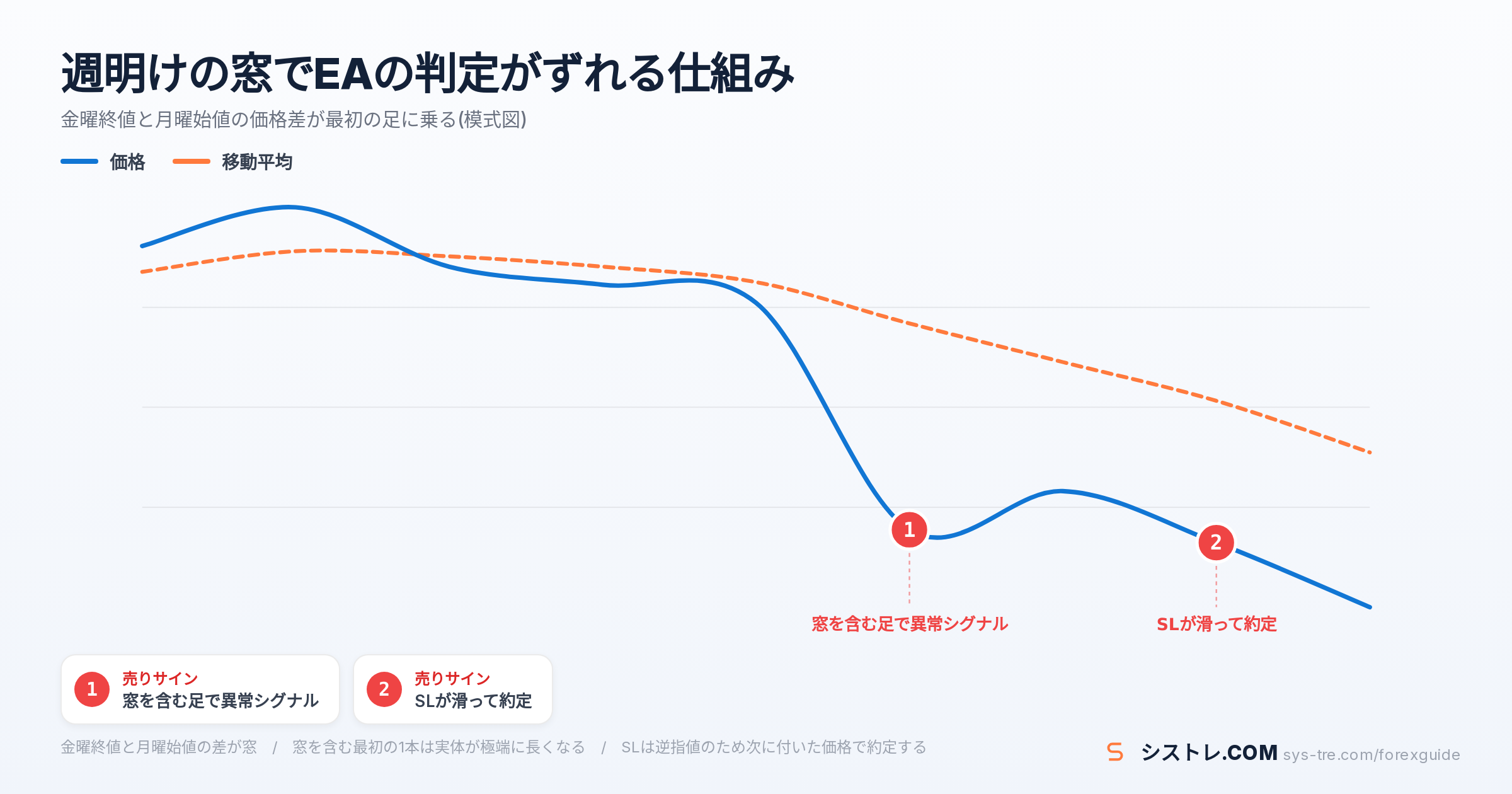 EA 週明け 窓の解説図(inline_0)
