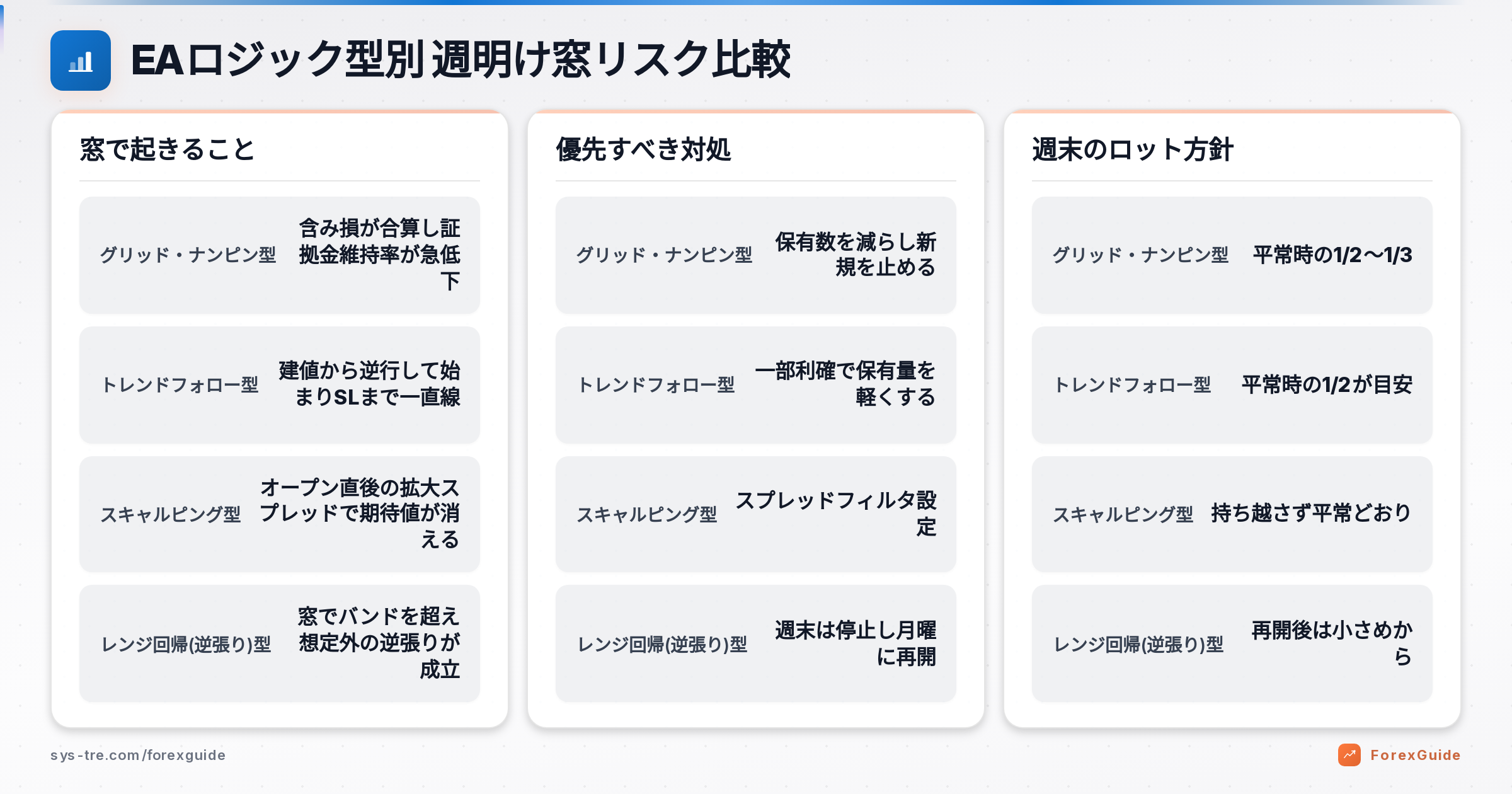 EA 週明け 窓の解説図(inline_1)