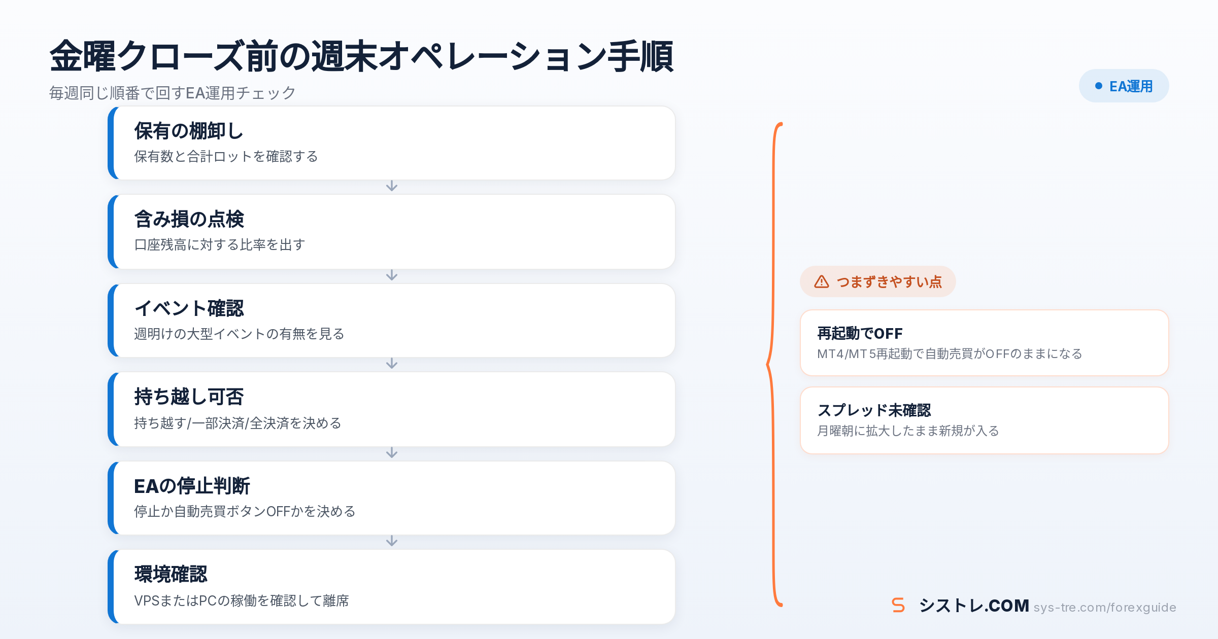 EA 週明け 窓の解説図(inline_2)