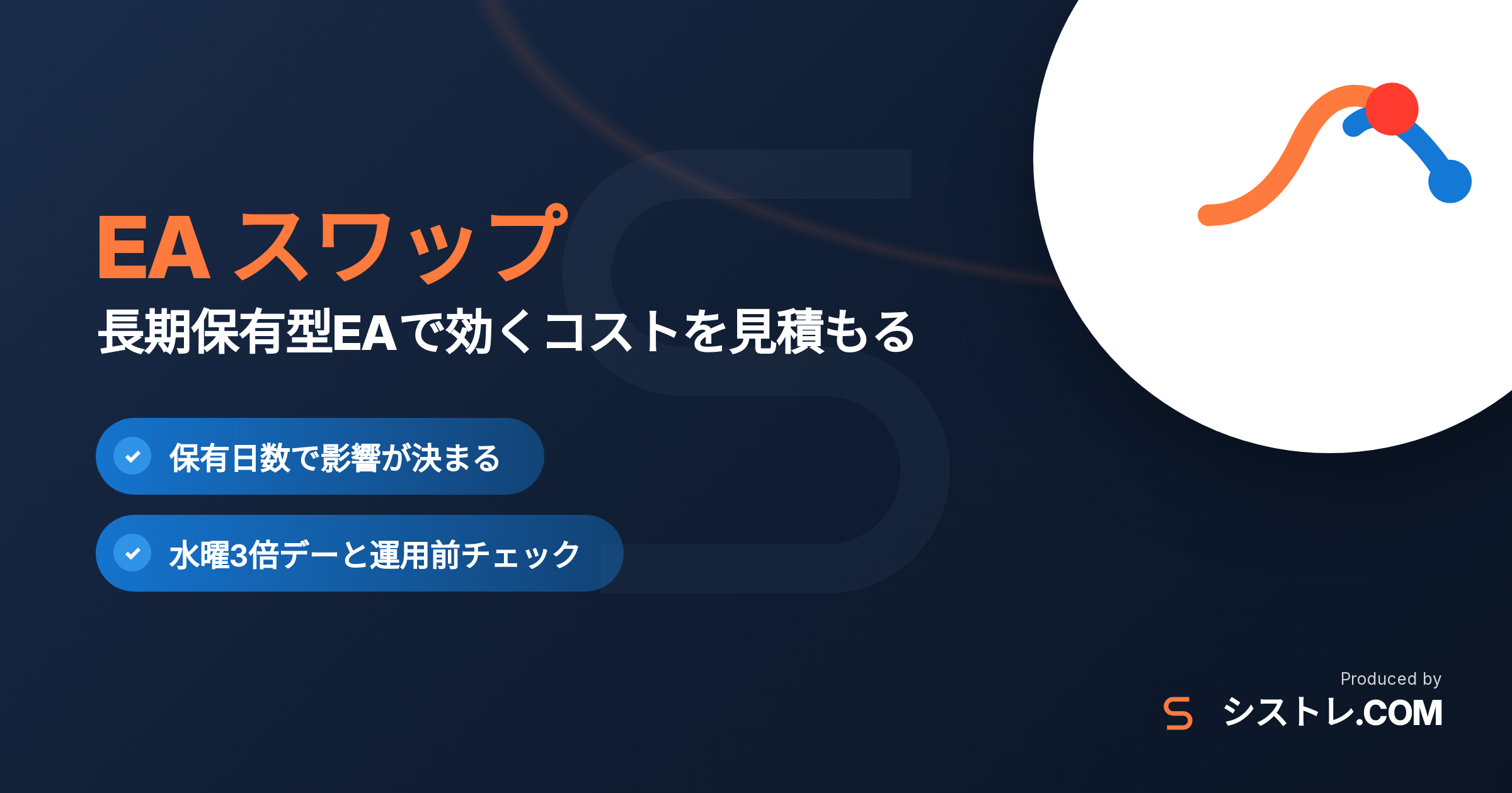 EA スワップの影響と長期保有型EAの注意点を解説する記事のアイキャッチ