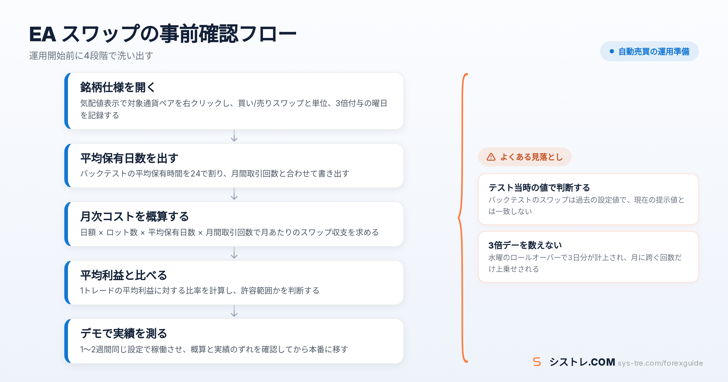 EA スワップの解説図（inline_1）