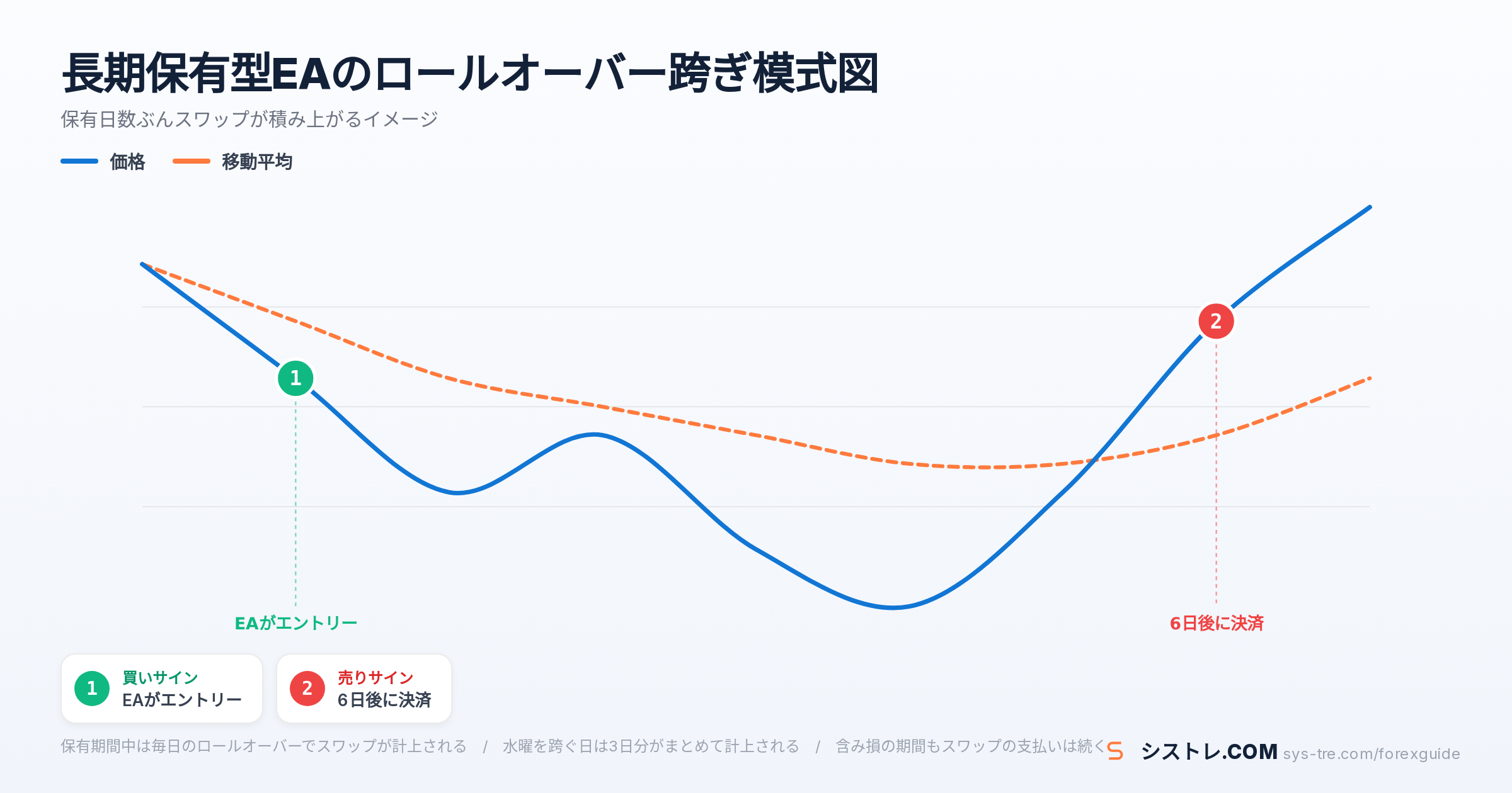 EA スワップの解説図（inline_2）