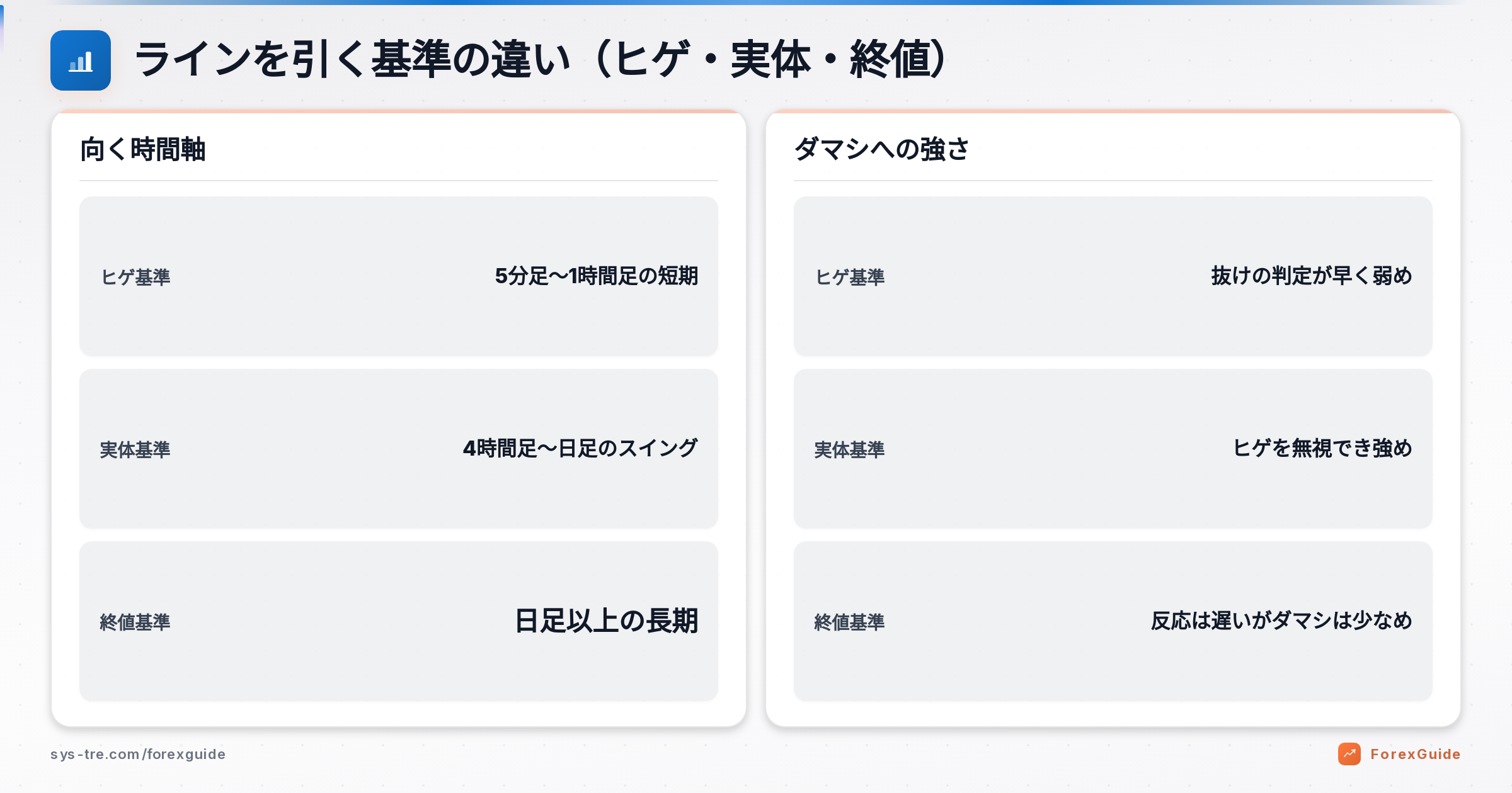 トレンドライン手法の解説図(inline_1)
