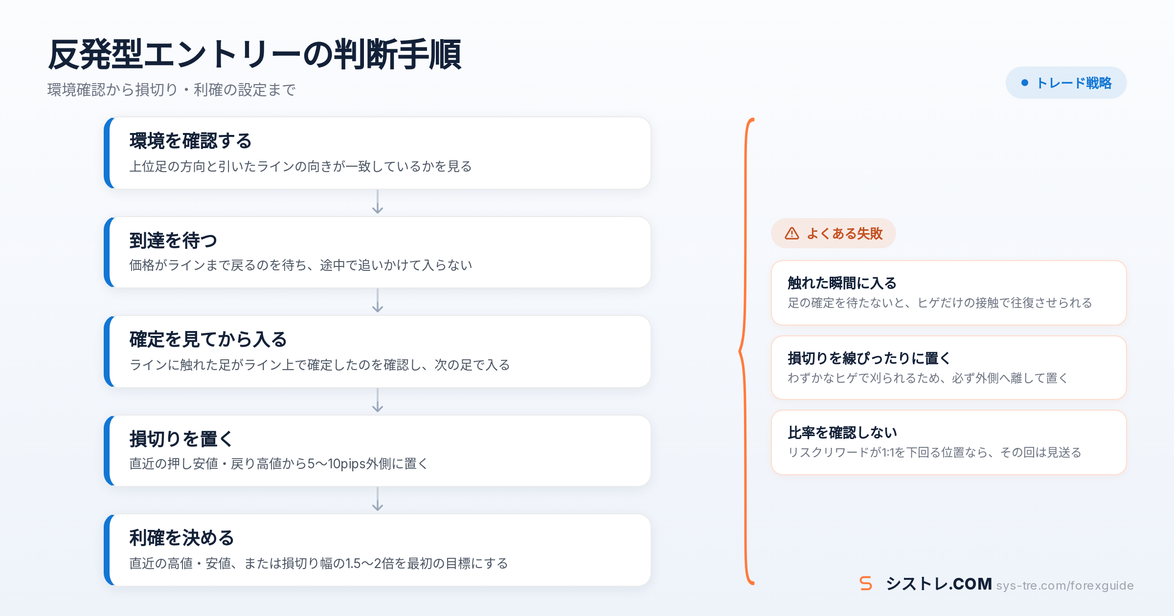 トレンドライン手法の解説図(inline_2)