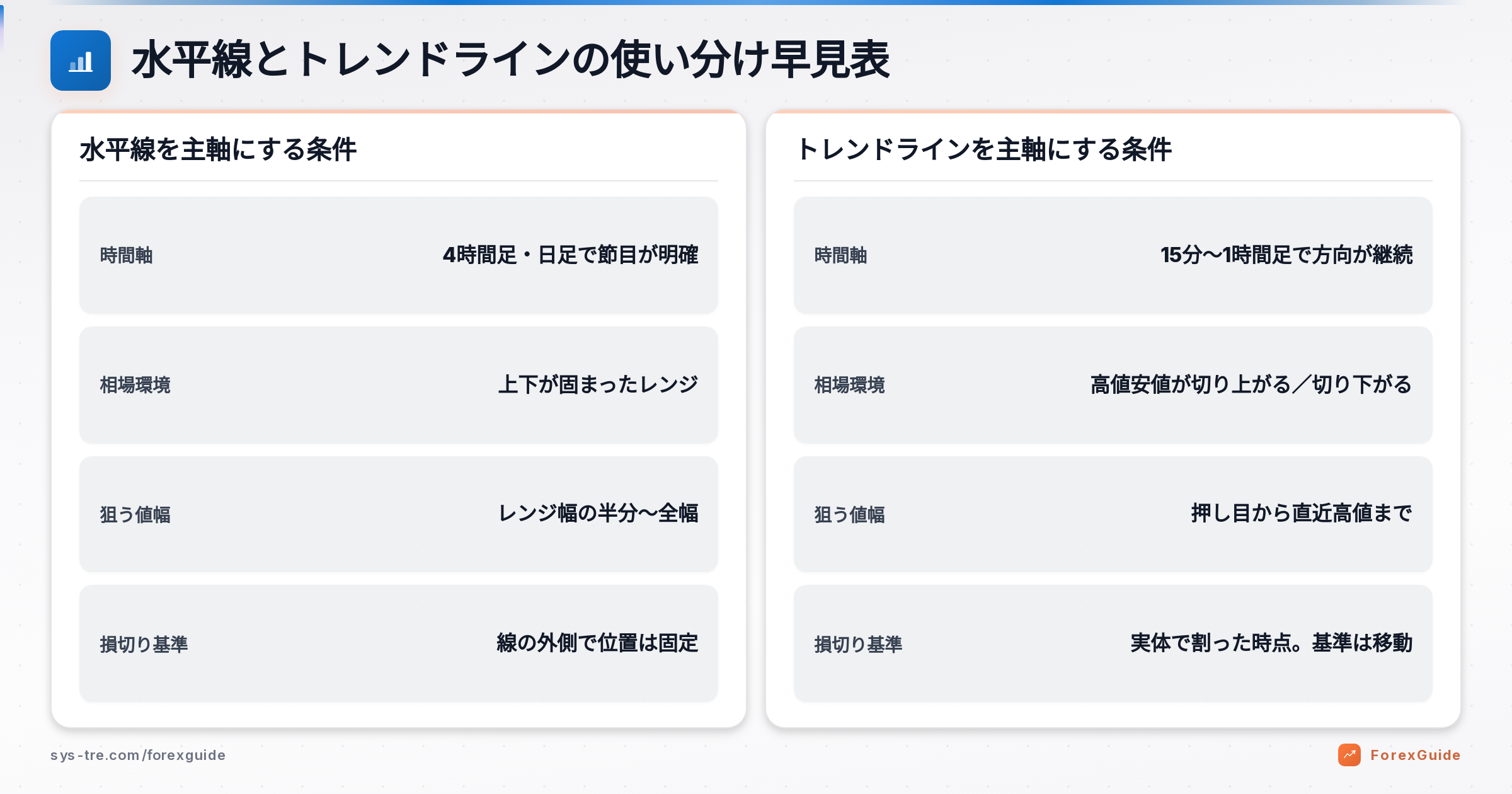 ライントレードの解説図(inline_0)