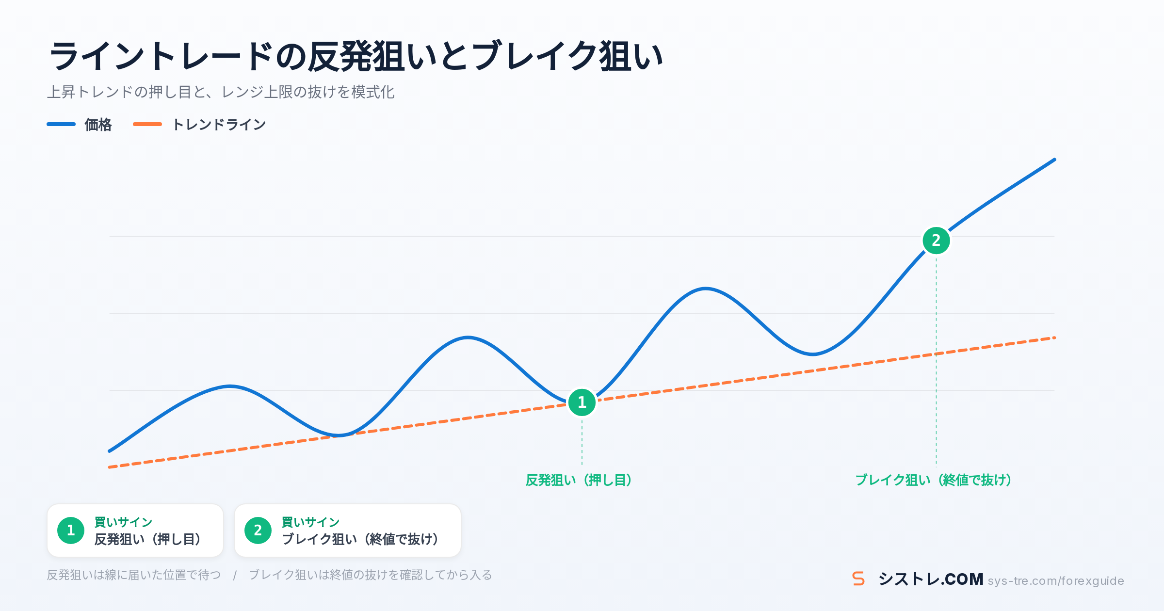 ライントレードの解説図(inline_1)