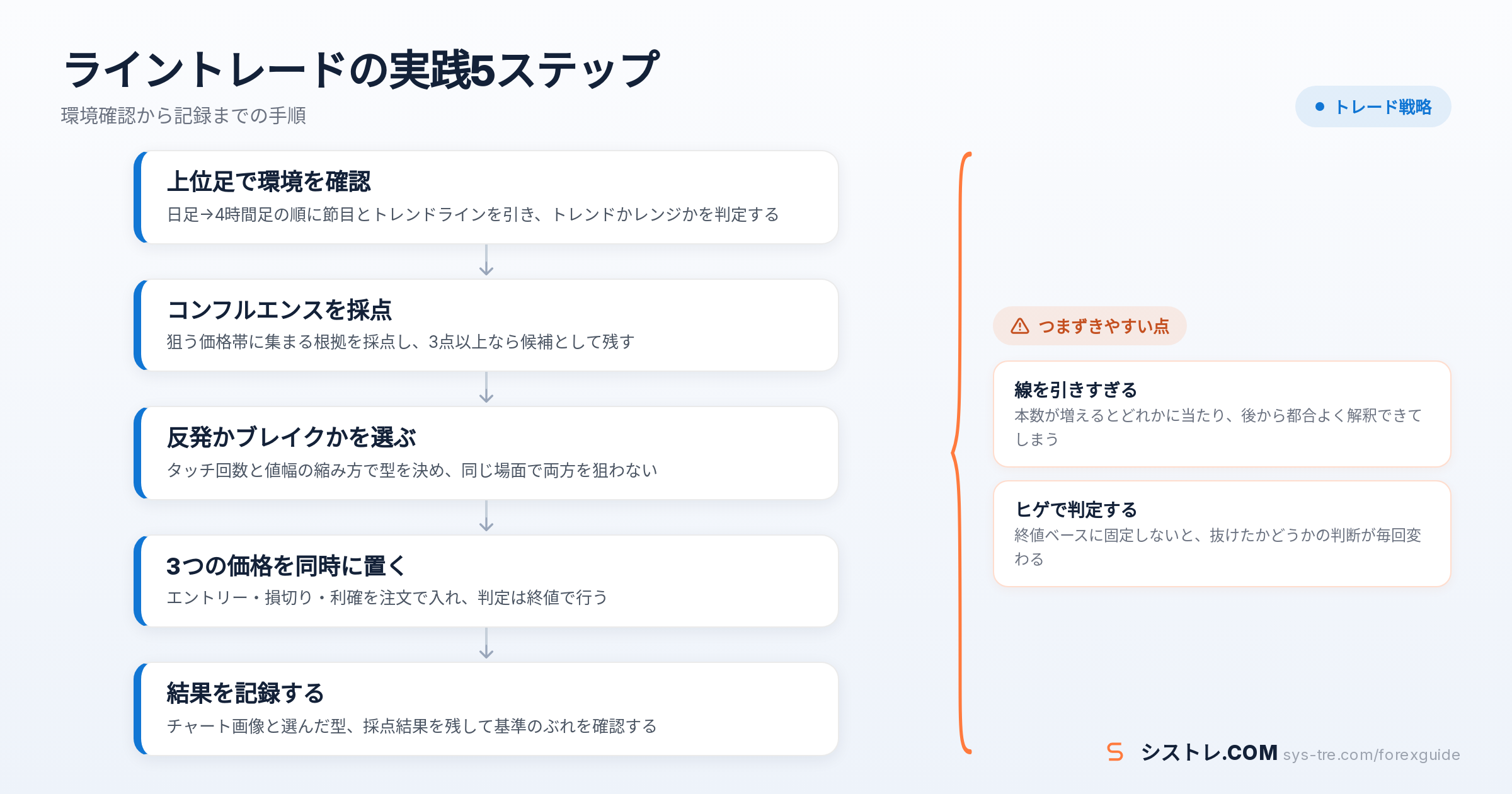 ライントレードの解説図(inline_2)
