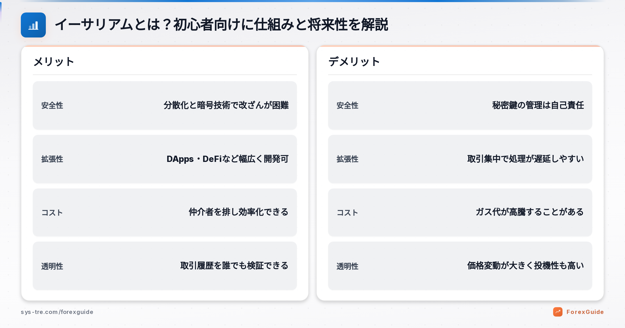 イーサリアムとは?初心者向けに仕組みと将来性を解説