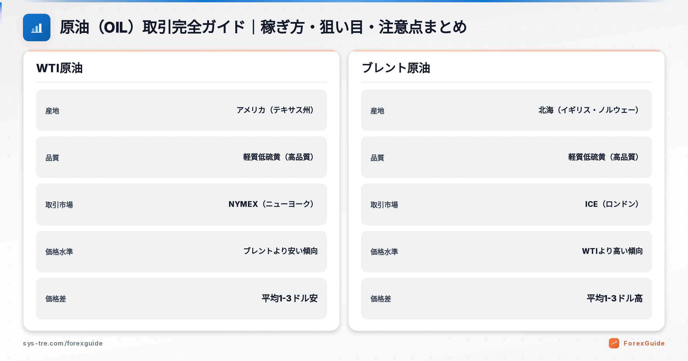 原油（OIL）取引完全ガイド｜稼ぎ方・狙い目・注意点まとめ