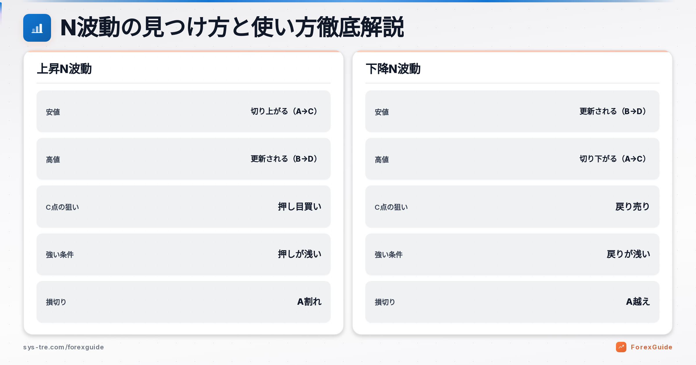 N波動の見つけ方と使い方徹底解説