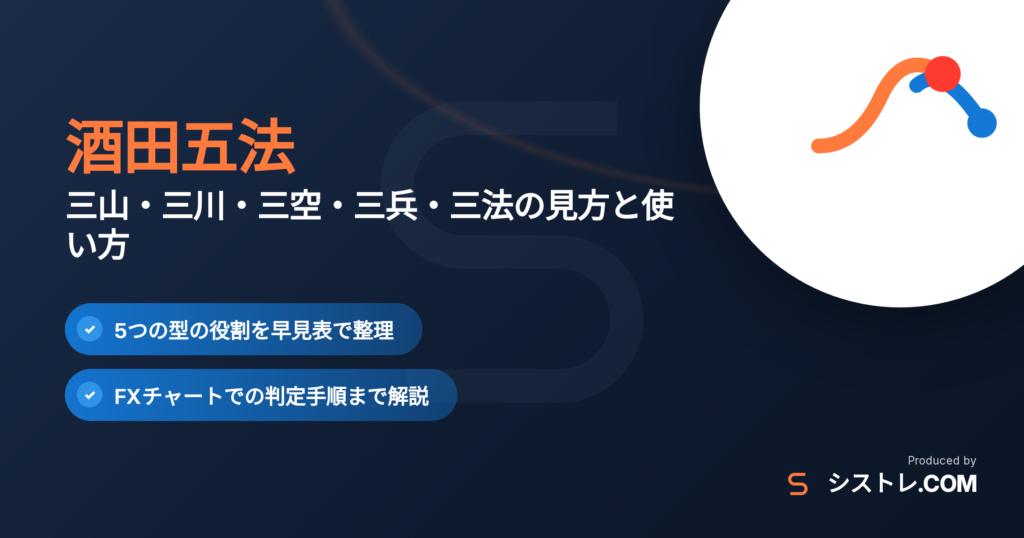 酒田五法とは?三山・三川・三空・三兵・三法の見方と使い方を解説