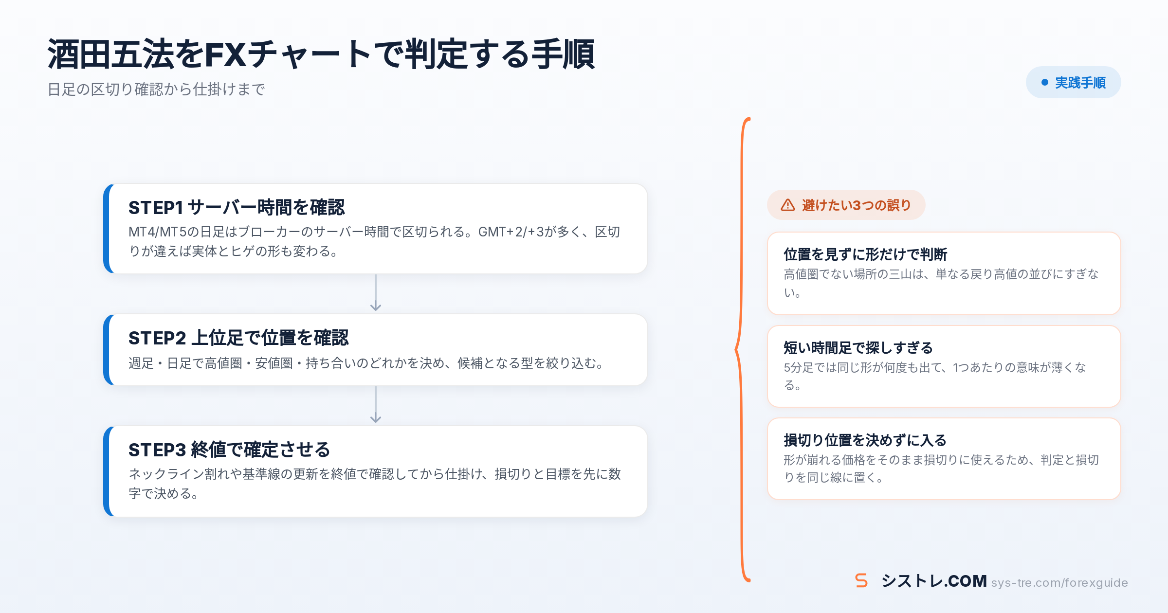 酒田五法の解説図(inline_2)
