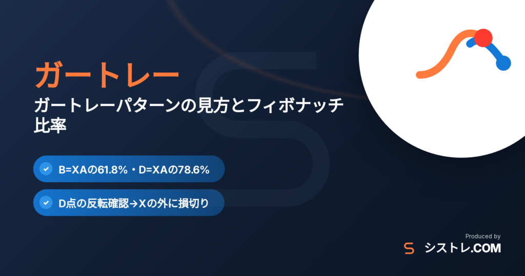 ガートレーパターンの見方とフィボナッチ比率を解説するアイキャッチ