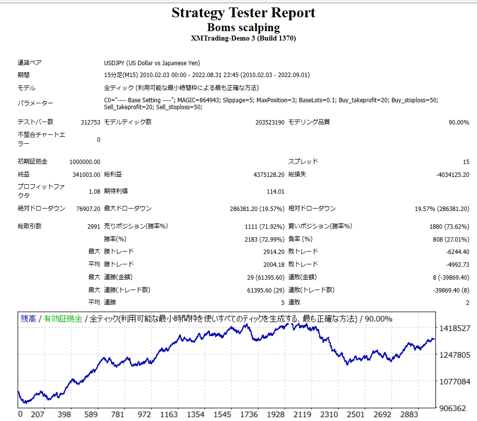 Boms_Scalping バックテスト結果 - 収益グラフ