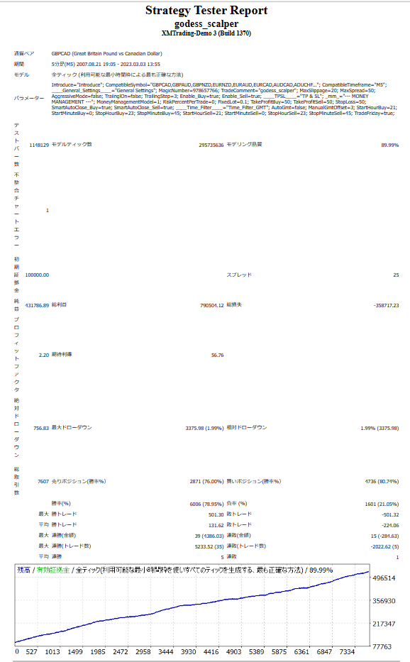 godess_scalper バックテスト結果 - 収益グラフ
