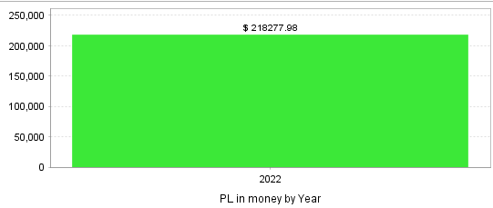 Quant Analyzer 2