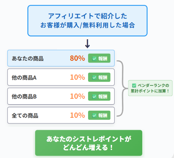Vendor_ruleの画面キャプチャ｜シストレ.COM