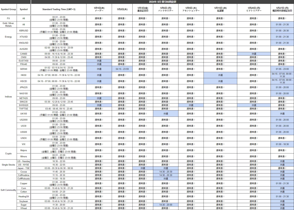 TitanFX引用｜2024年5月の取引時間変更