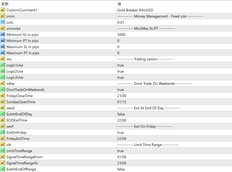 Paramètres de Crypto_Breaker_BTCUSD_H1_1.00