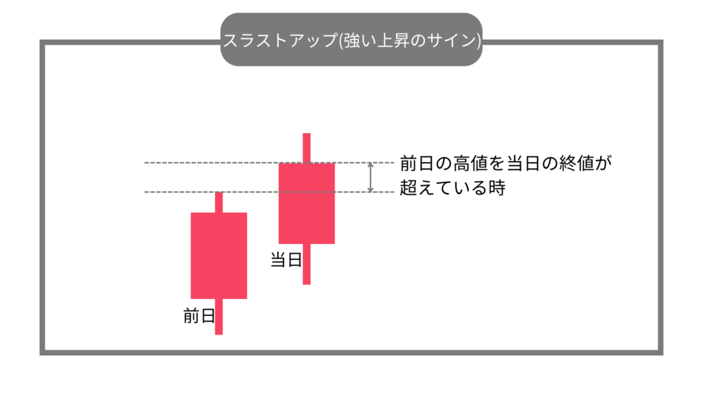 スラストアップ　上昇