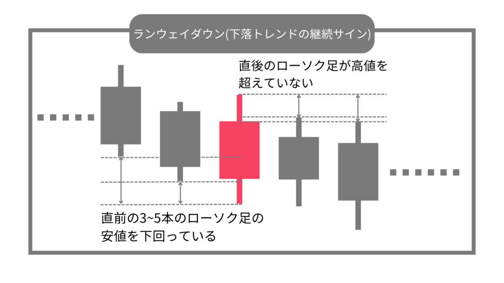 ランウェイダウン　継続