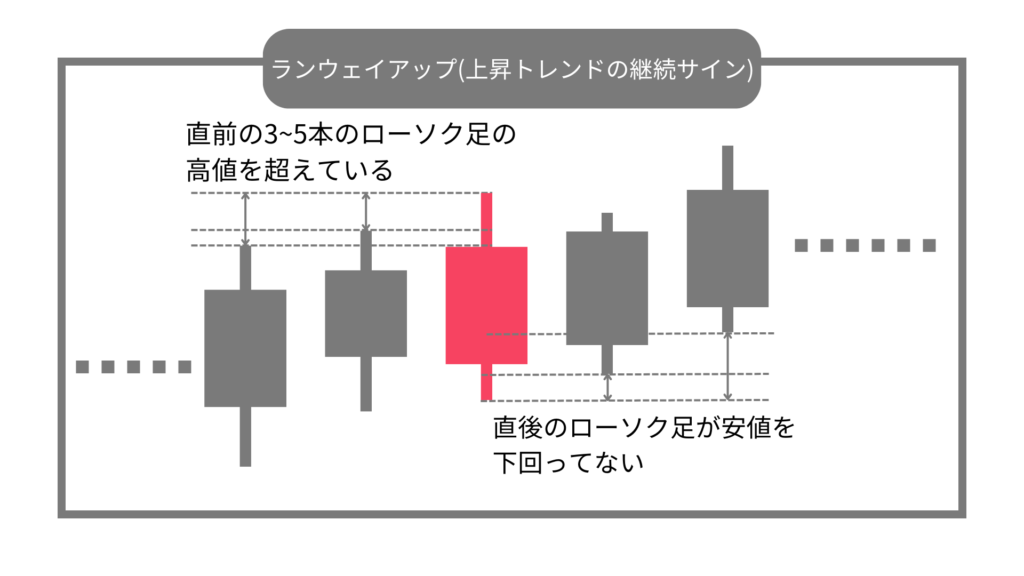 ランウェイアップ　継続