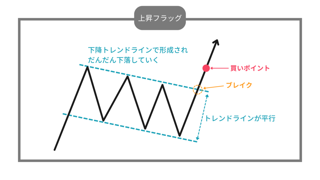 上昇　フラッグ