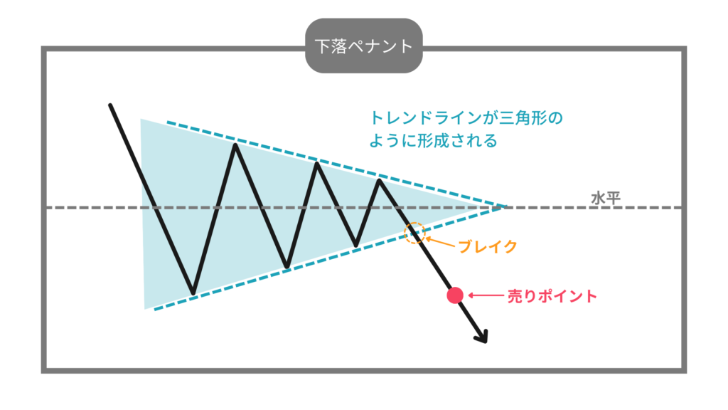 下落　ペナント