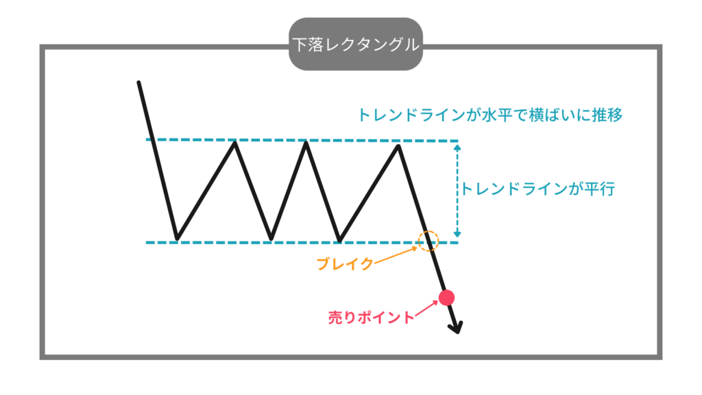 下落　レクタングル