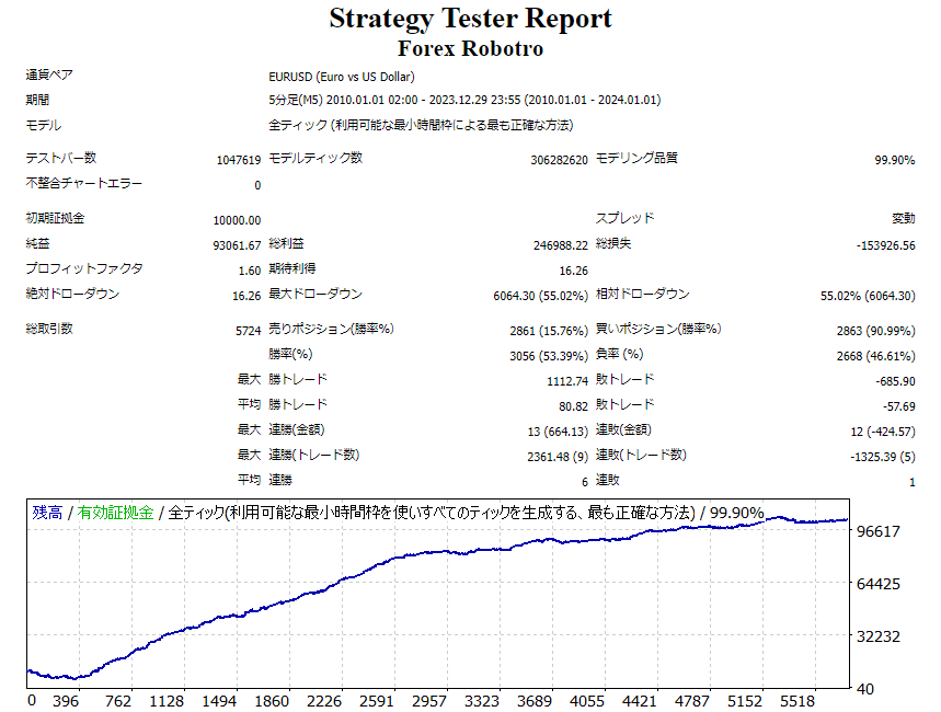 バックテスト画像